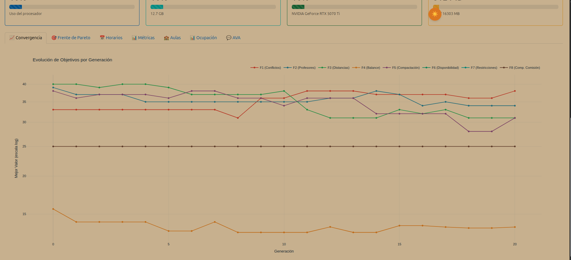 Dashboard del motor de optimización UCTP-IA