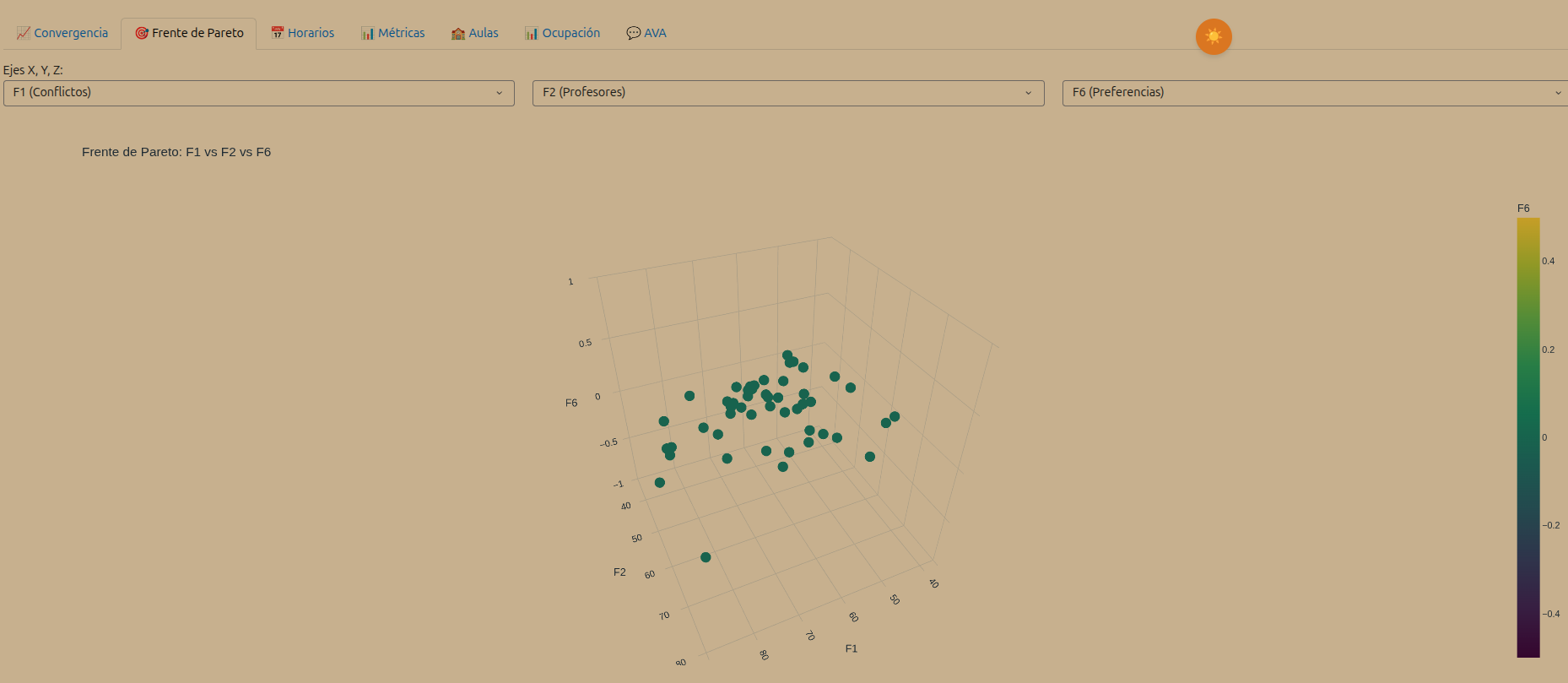 Frente de Pareto 3D — múltiples soluciones de horario en el espacio de objetivos