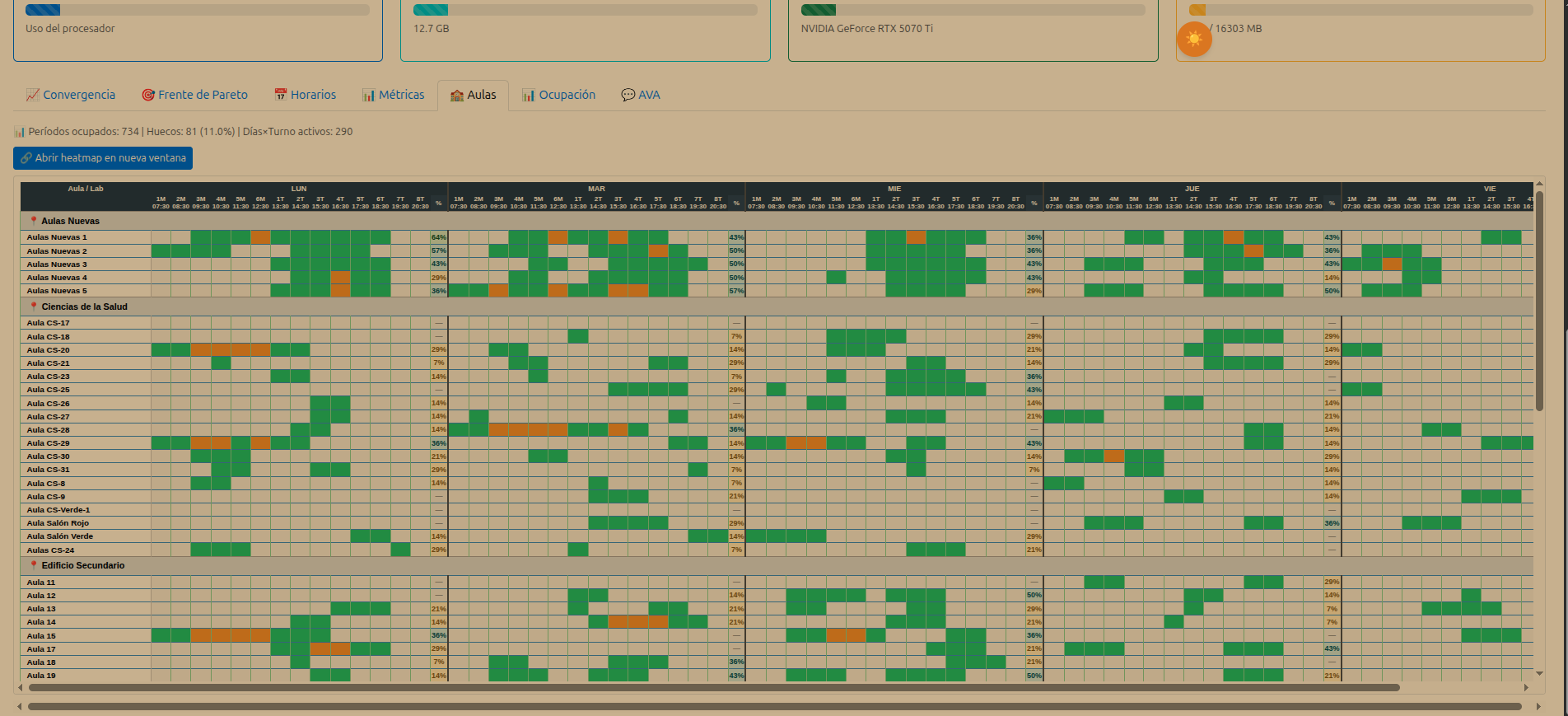 Mapa de calor de ocupación de aulas por día y franja horaria